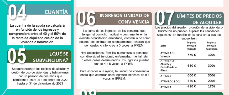 CARTEL AYUDAS ALQUILER CASTELLANO