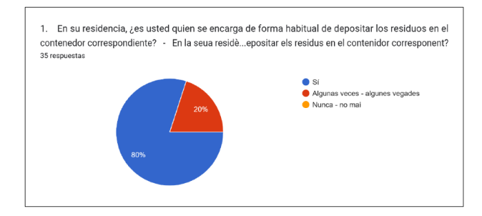 Resultados 1
