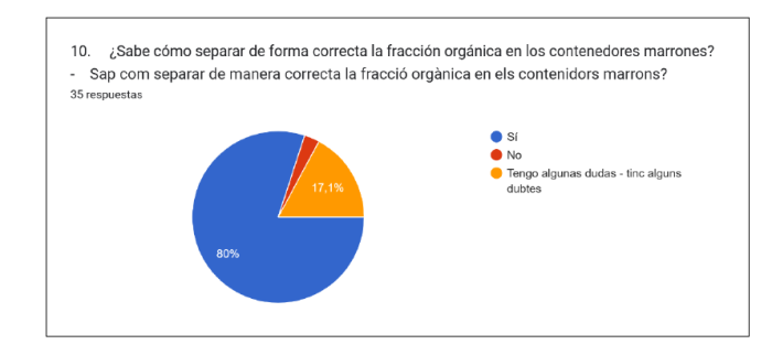 Resultados 10