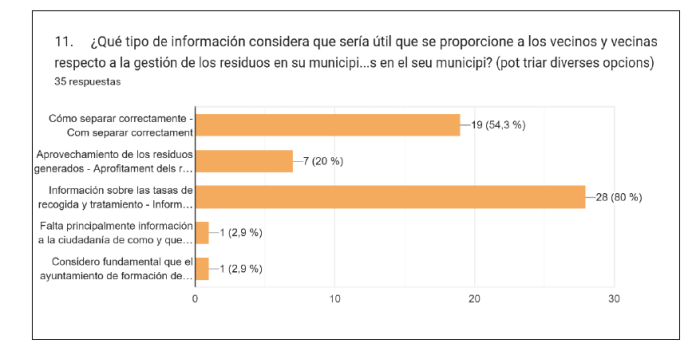 Resultados 11