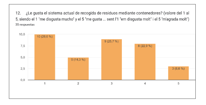 Resultados 12
