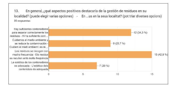 Resultados 13