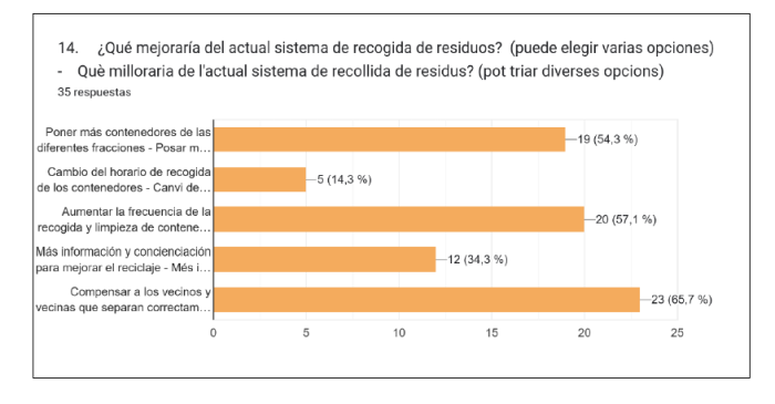 Resultados 14