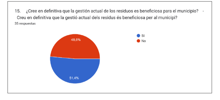 Resultados 15