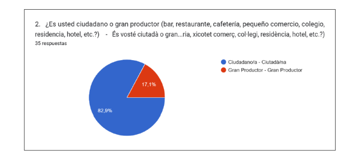 Resultados 2