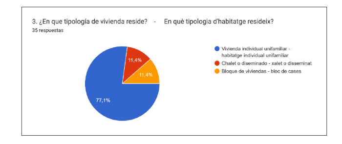 Resultados 3
