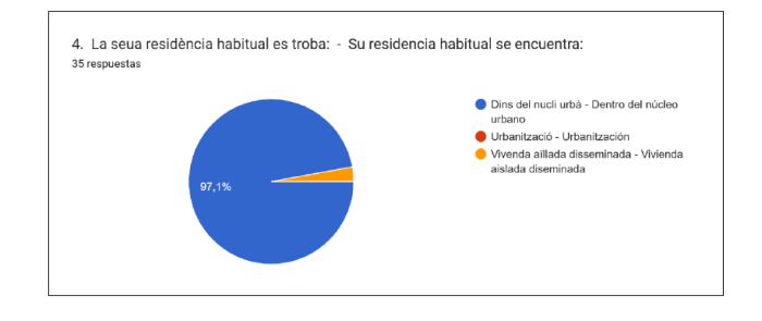 Resultados 4
