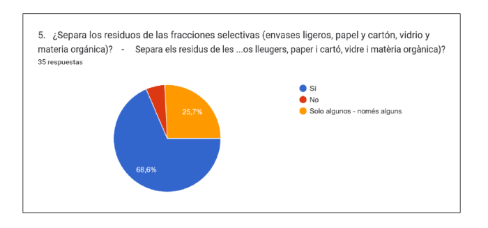 Resultados 5