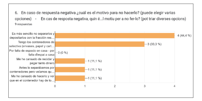 Resultados 6