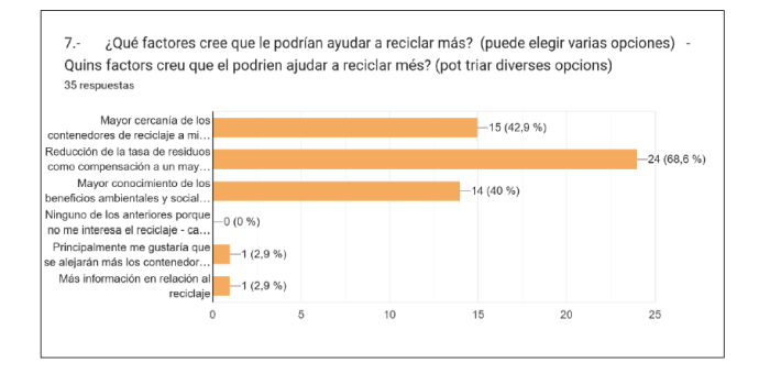 Resultados 7