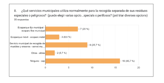 Resultados 8