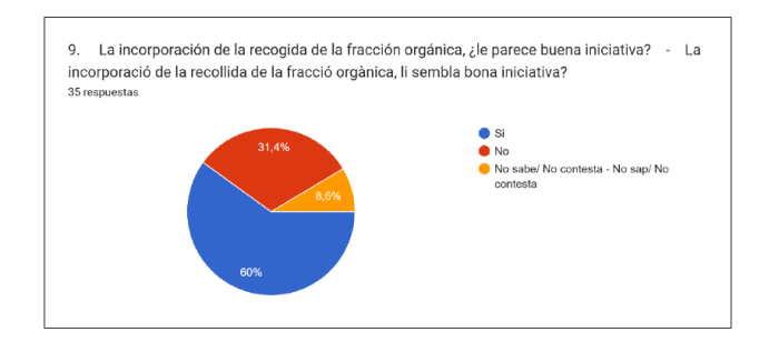 Resultados 9